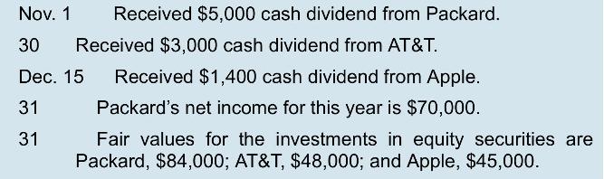 Nov. 1 Received $5,000 cash dividend from Packard. 30 Received $3,000 cash dividend from AT&T. Dec. 15