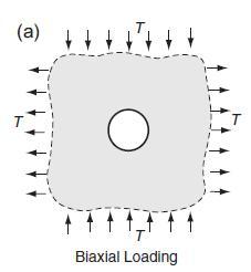 (a) T O Biaxial Loading