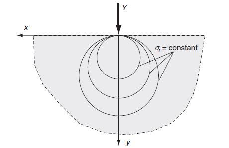 X 1 Y y 0,= constant