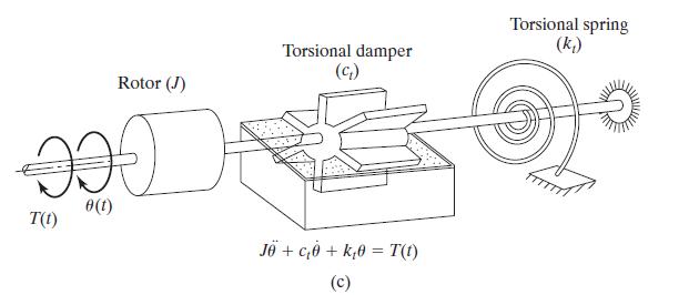 [Solved] For the torsional second-order system sho | SolutionInn