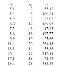 Solved Consider The Following Data Set A Fit Solutioninn