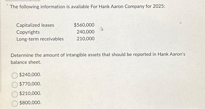 The following information is available For Hank Aaron Company for 2025: Capitalized leases Copyrights