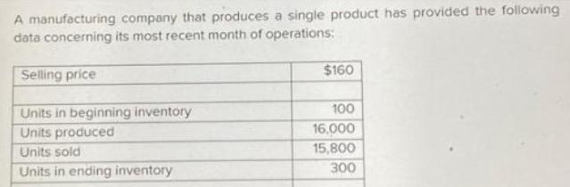 A manufacturing company that produces a single product has provided the following data concerning its most