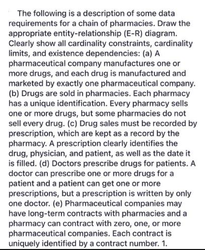 The following is a description of some data requirements for a chain of pharmacies. Draw the appropriate