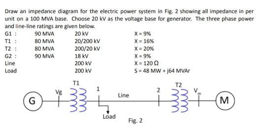Draw an impedance diagram for the electric power system in Fig. 2 showing all impedance in per unit on a 100