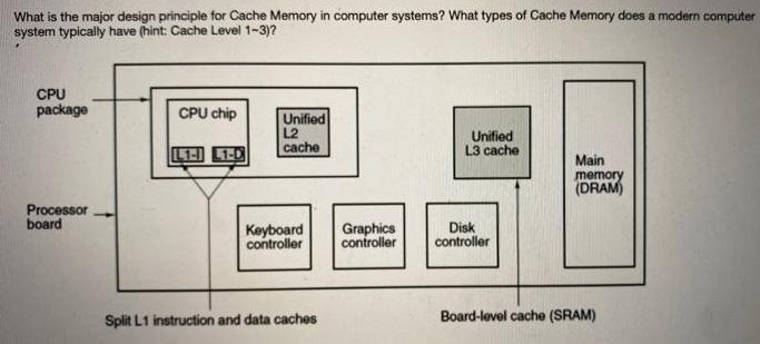 What is the major design principle for Cache Memory in computer systems? What types of Cache Memory does a