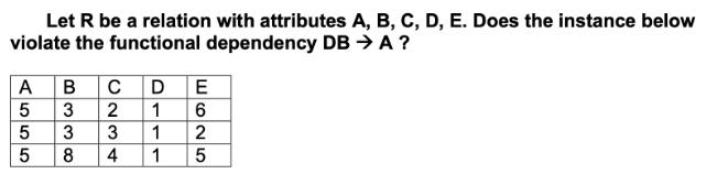 Let R be a relation with attributes A, B, C, D, E. Does the instance below violate the functional dependency