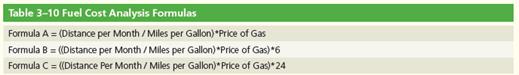 Table 3-10 Fuel Cost Analysis Formulas Formula A = (Distance per Month/Miles per Gallon) *Price of Gas