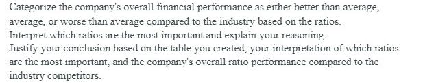 Categorize the company's overall financial performance as either better than average, average, or worse than