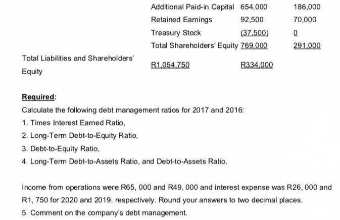 Total Liabilities and Shareholders' Equity Additional Paid-in Capital 654,000 Retained Earnings 92,500