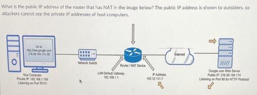 What is the public IP address of the router that has NAT in the image below? The public IP address is shown