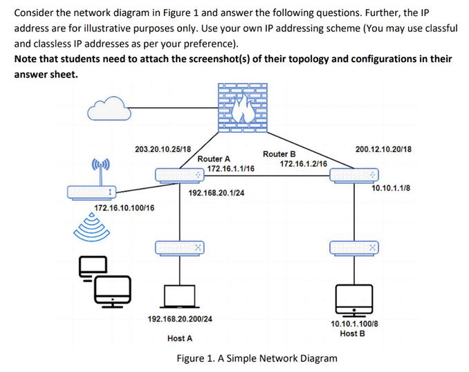 Consider the network diagram in Figure 1 and answer the following questions. Further, the IP address are for
