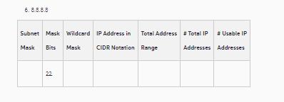 6.8.8.8.8 Subnet Mask Wildcard IP Address in Mask Bits Mask CIDR Notation 22 Total Address #Total IP #Usable