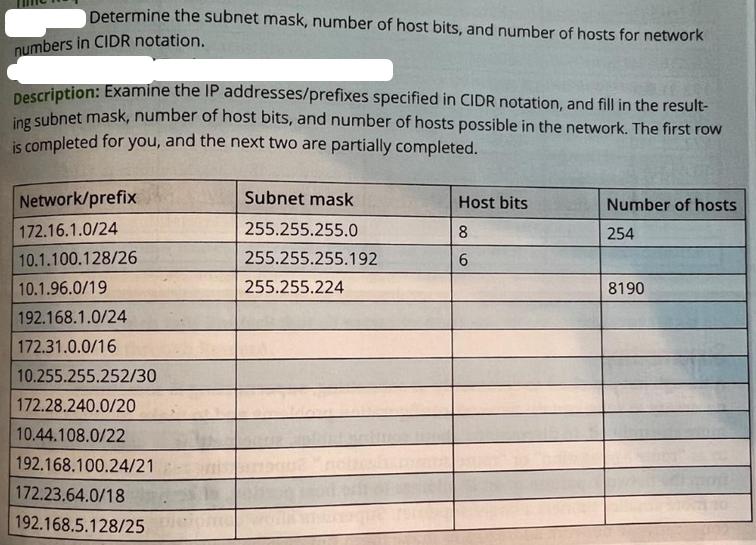 Determine the subnet mask, number of host bits, and number of hosts for network numbers in CIDR notation.