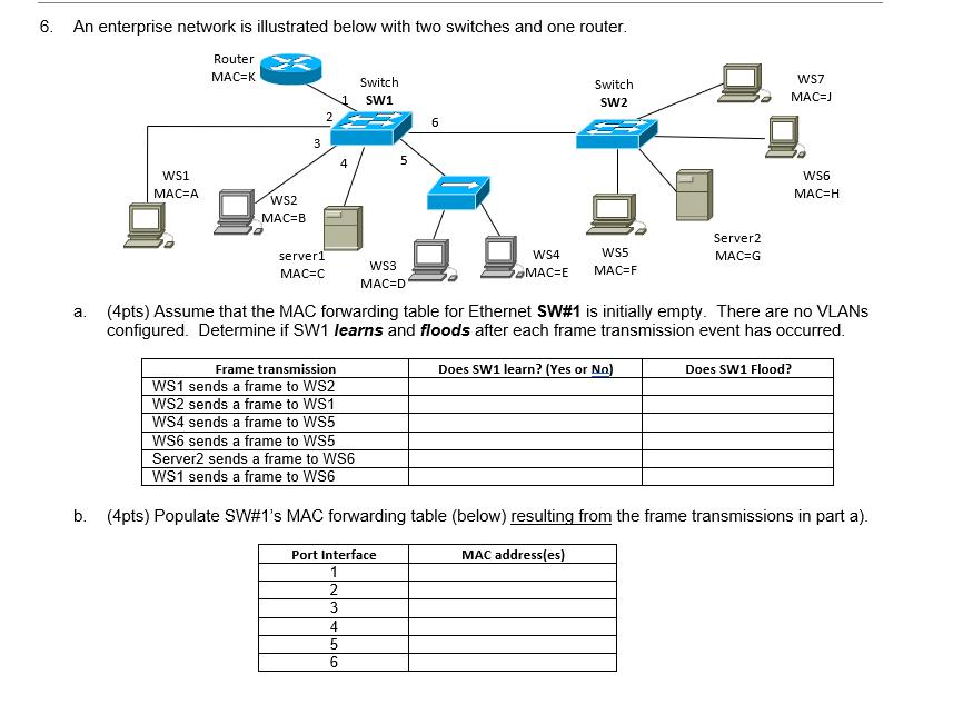 6. An enterprise network is illustrated below with two switches and one router. Router MAC-K a. WS1 MAC=A WS2