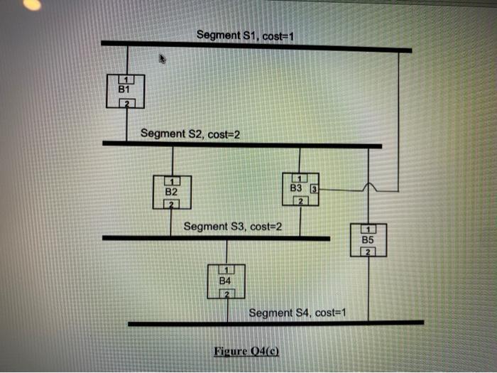 Segment S1, cost=1 Segment S2, cost=2 B2 Segment S3, cost=2 B4 B3 3 2 Segment S4, cost=1 Figure Q4(c) B5
