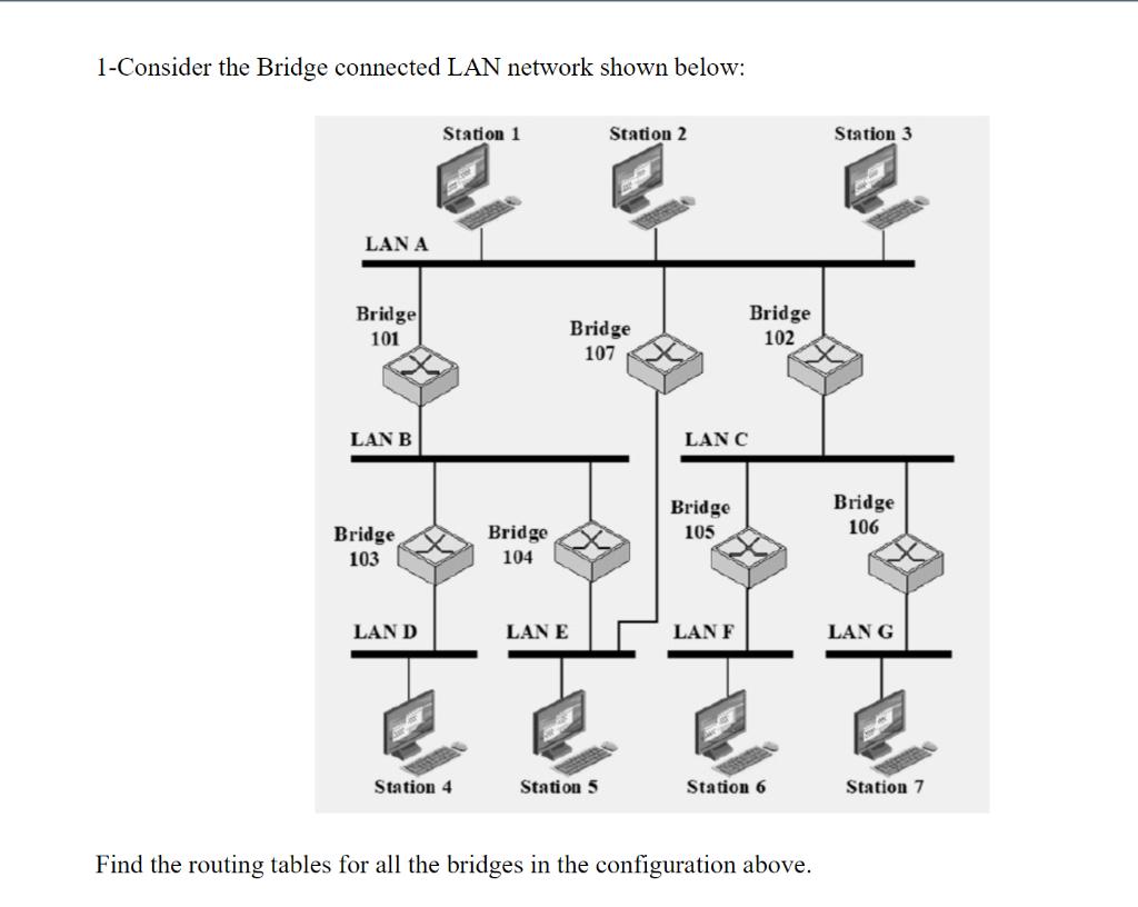 1-Consider the Bridge connected LAN network shown below: LAN A Bridge 101 LAN B Bridge 103 LAND Station 1