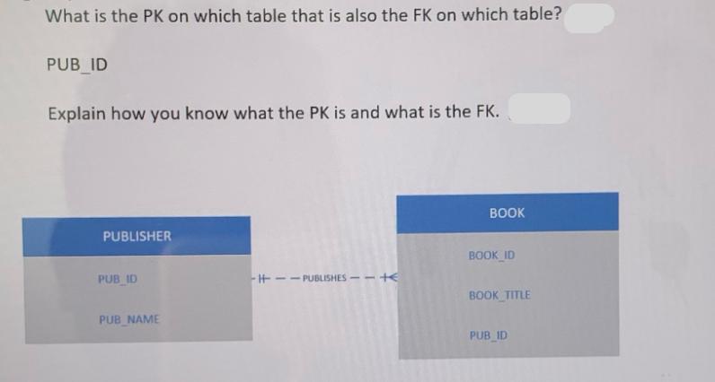 What is the PK on which table that is also the FK on which table? PUB_ID Explain how you know what the PK is