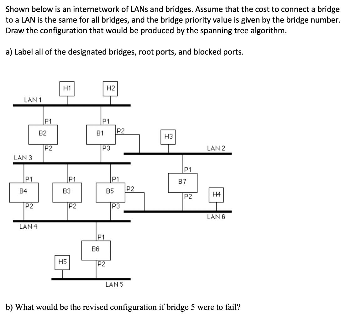 Shown below is an internetwork of LANs and bridges. Assume that the cost to connect a bridge to a LAN is the