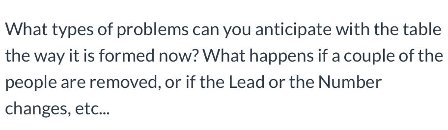 What types of problems can you anticipate with the table the way it is formed now? What happens if a couple