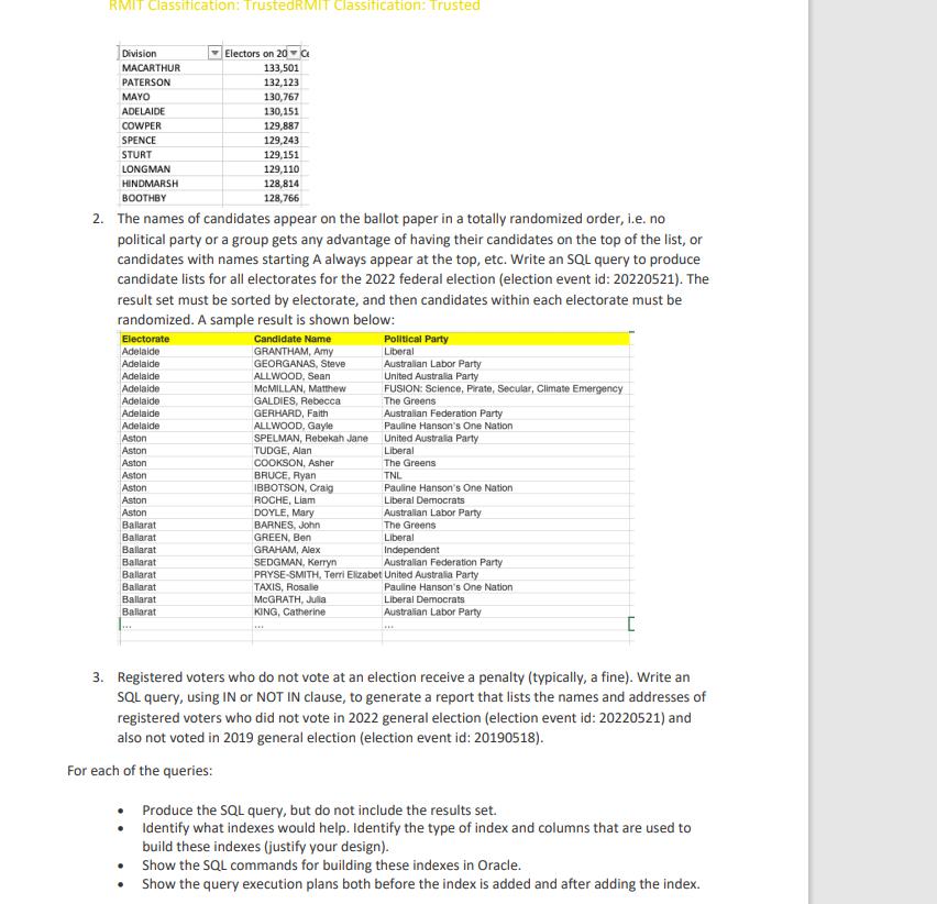 RMIT Classification: TrustedRMIT Classification: Trusted Division MACARTHUR PATERSON MAYO ADELAIDE COWPER