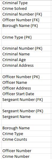 Criminal Type Crime Solved Criminal Number (FK) Officer Number (FK) Borough Name (FK) Crime Type (PK)