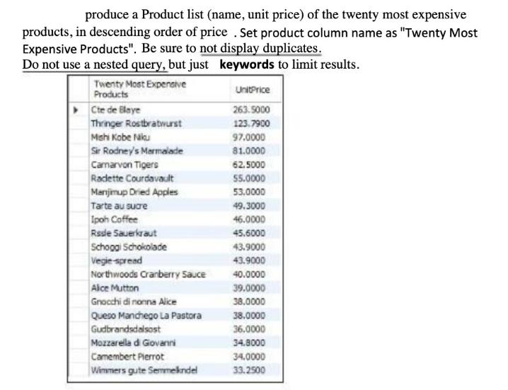 produce a Product list (name, unit price) of the twenty most expensive products, in descending order of