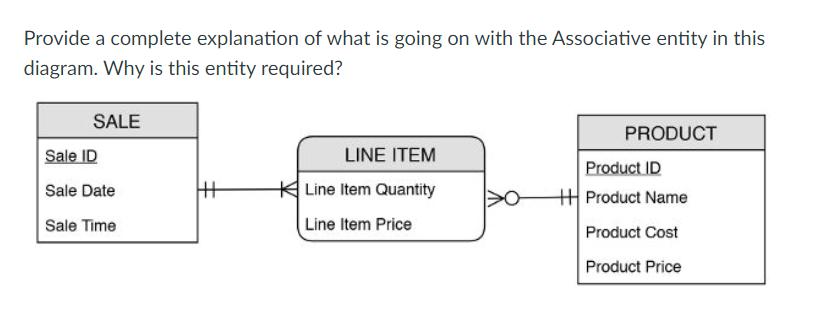 Provide a complete explanation of what is going on with the Associative entity in this diagram. Why is this