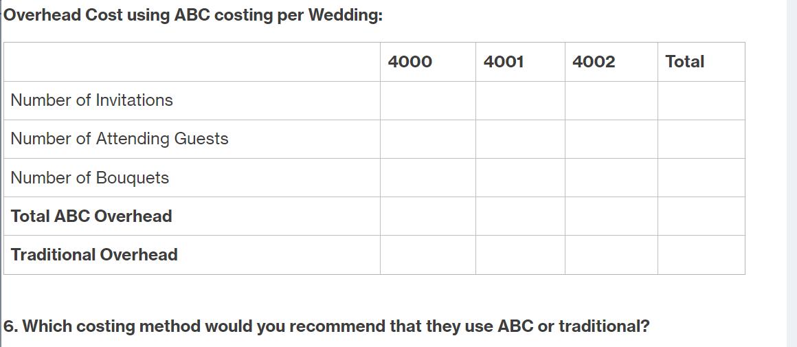 Overhead Cost using ABC costing per Wedding: Number of Invitations Number of Attending Guests Number of
