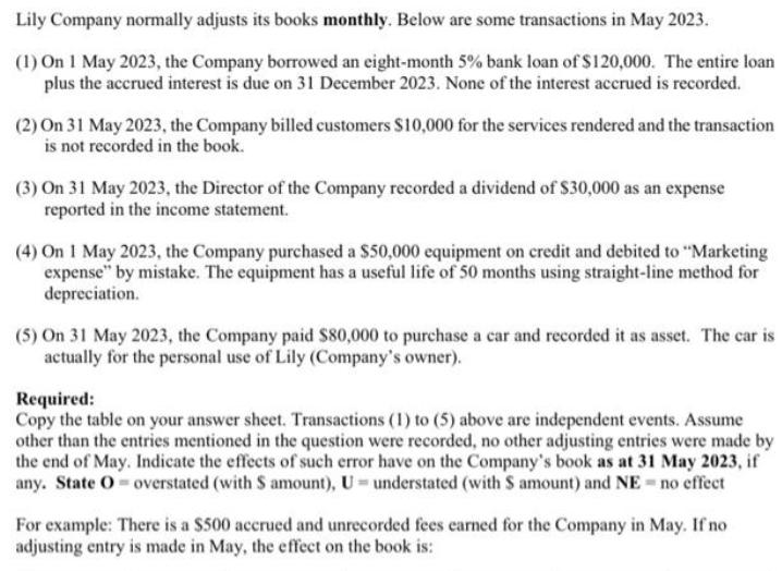 Lily Company normally adjusts its books monthly. Below are some transactions in May 2023. (1) On 1 May 2023,