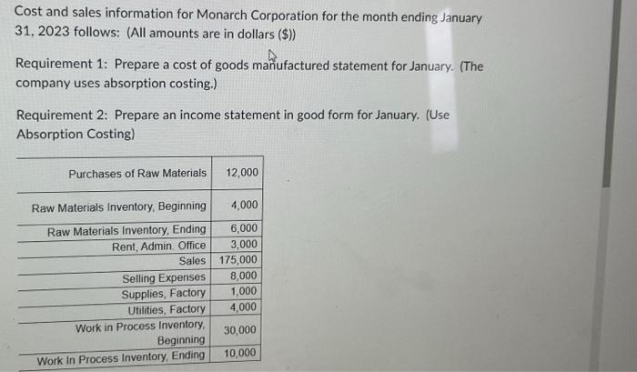 Cost and sales information for Monarch Corporation for the month ending January 31, 2023 follows: (All