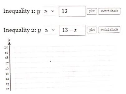 Inequality 1: y ev Inequality 2: y 13 13 13-x plot shade pict shade