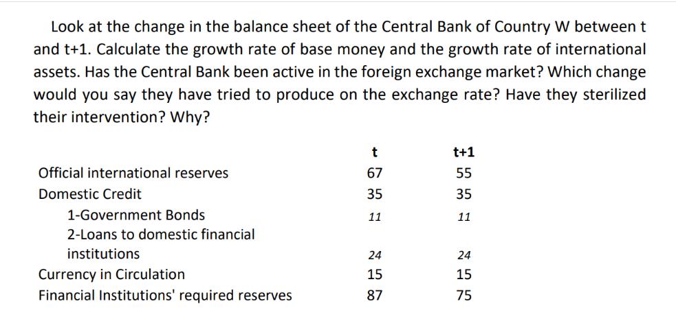 Look at the change in the balance sheet of the Central Bank of Country W between t and t+1. Calculate the