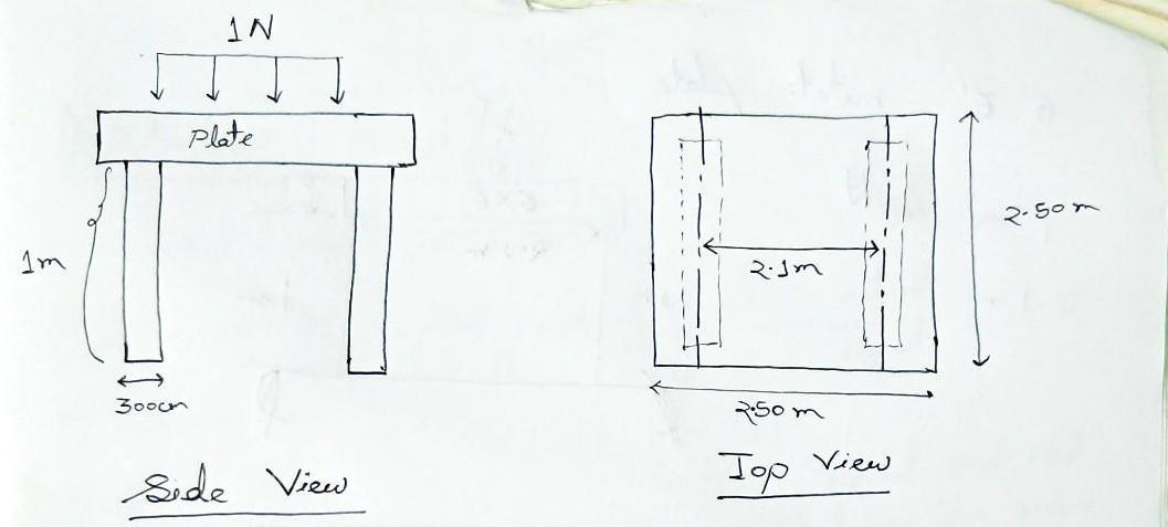 1m IN Plate 300cm Side View 2.1m 2.som Top View 2.50m