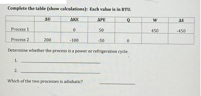 Complete the table (show calculations): Each value is in BTU. AKE  Q Process 1 1. AU 2. Process 2 Determine