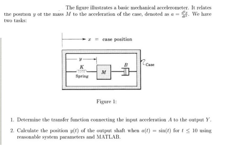 The figure illustrates a basic mechanical accelerometer. It relates the position y of the mass M to the