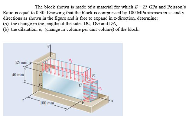 The block shown is made of a material for which E= 25 GPa and Poisson's Ratio is equal to 0.30. Knowing that