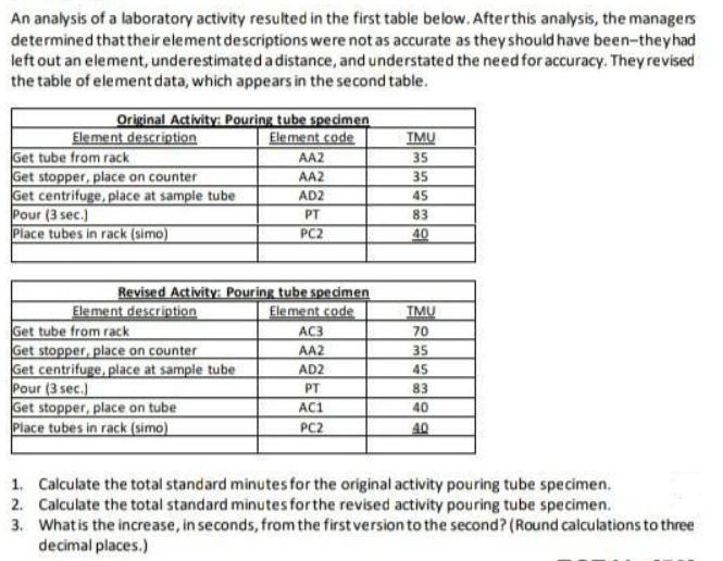 An analysis of a laboratory activity resulted in the first table below. After this analysis, the managers