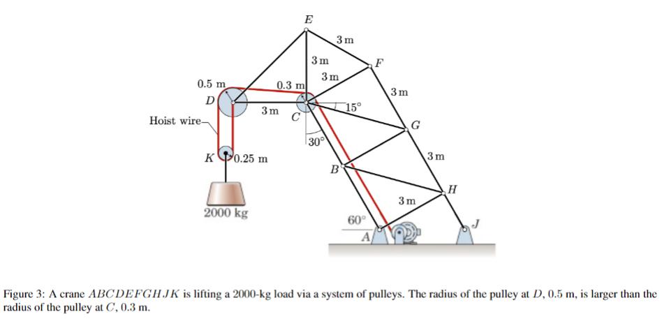 0.5 m D Hoist wire- K 0.25 m 2000 kg 3m 0.3 m E C 3m 3m 3m 30 15 60 A F 3m G 3m 3m H Figure 3: A crane