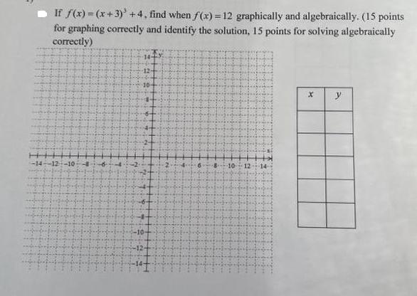 If f(x)=(x+3)' +4, find when f(x) = 12 graphically and algebraically. (15 points for graphing correctly and