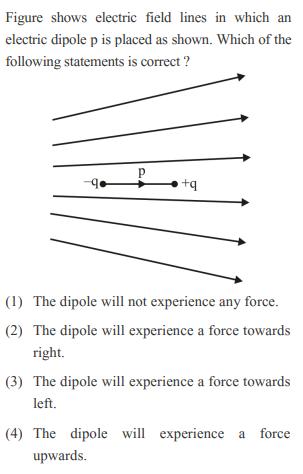 Figure shows electric field lines in which an electric dipole p is placed as shown. Which of the following