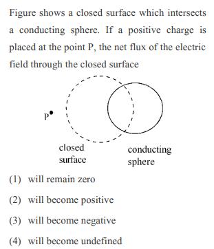 Figure shows a closed surface which intersects a conducting sphere. If a positive charge is placed at the
