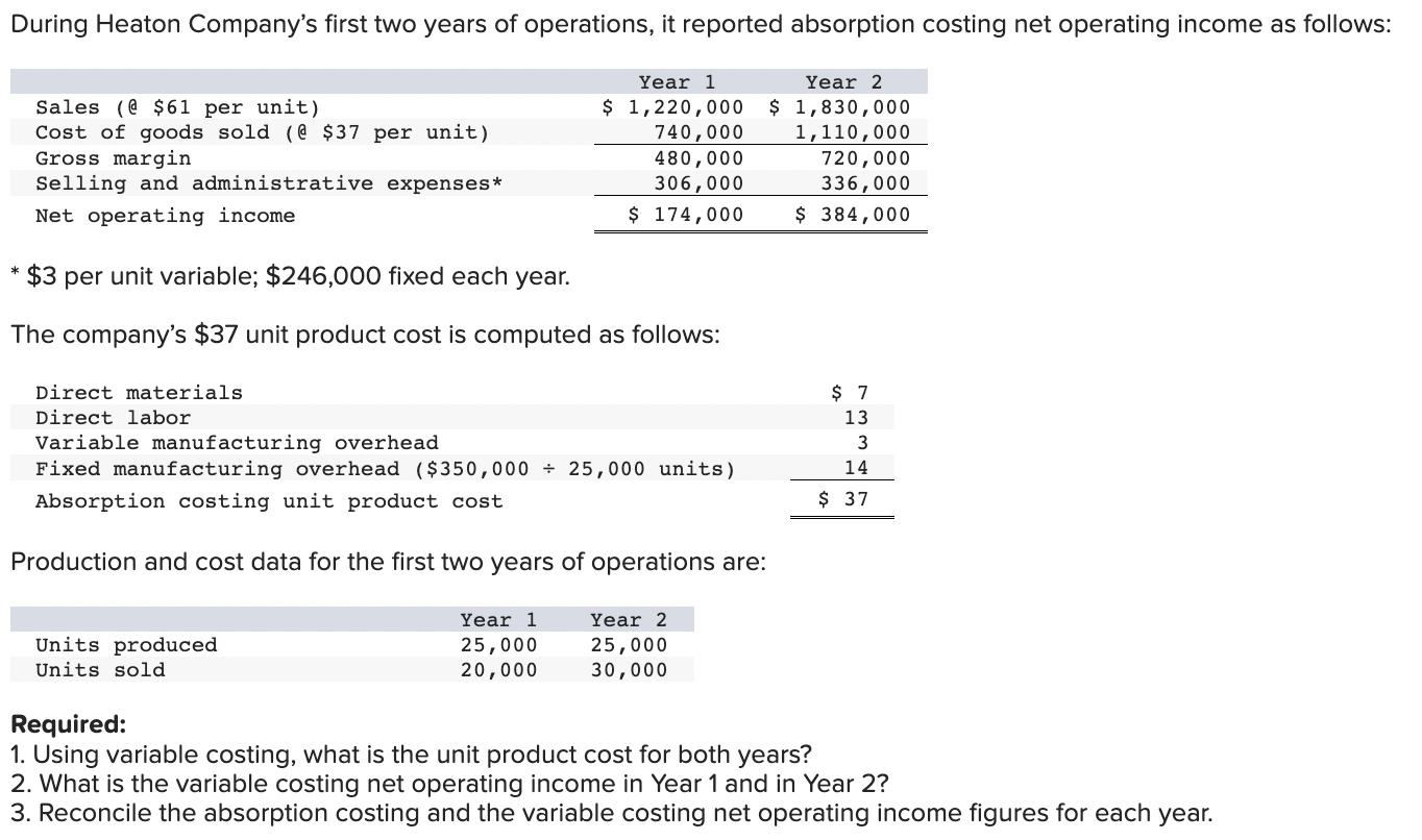During Heaton Company's first two years of operations, it reported absorption costing net operating income as