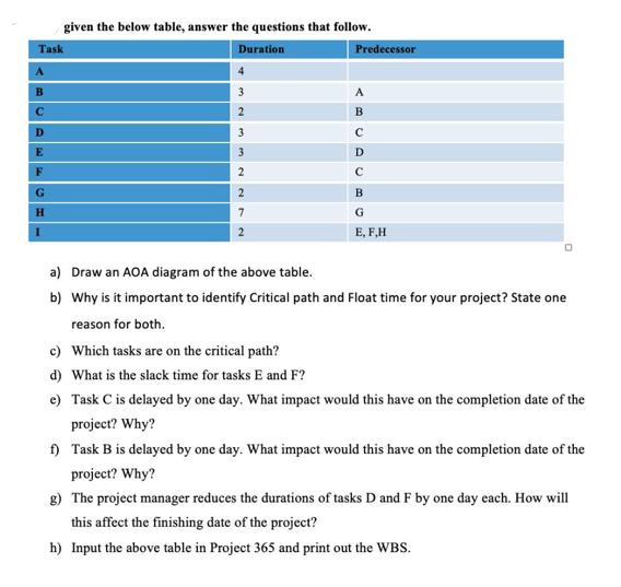 Task A C D E F given the below table, answer the questions that follow. Duration G H 3 3 2 2 Predecessor B C