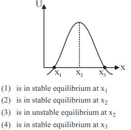 U X X (1) is in stable equilibrium at x (2) is in stable equilibrium at x (3) is in unstable equilibrium at x