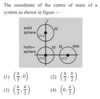 The coordinate of the centre of mass of a system as shown in figure :- solid sphere hollow sphere (1) (3,0) a