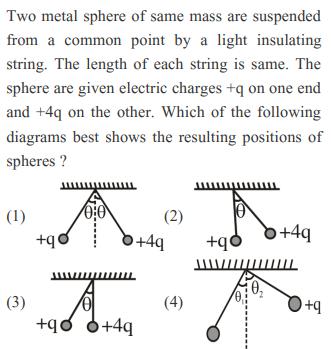 Two metal sphere of same mass are suspended from a common point by a light insulating string. The length of