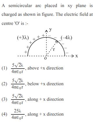 A semicircular arc placed in xy plane is charged as shown in figure. The electric field at centre 'O' is :-