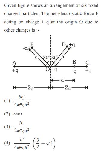 Given figure shows an arrangement of six fixed charged particles. The net electrostatic force F acting on