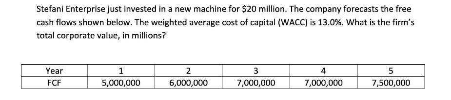 Stefani Enterprise just invested in a new machine for $20 million. The company forecasts the free cash flows